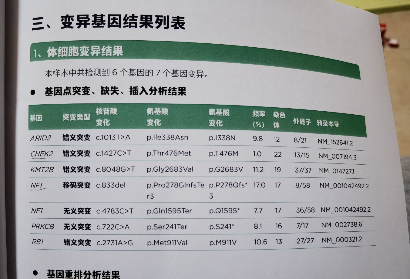 肺腺癌iv期基因报告请大神帮忙看看谢谢